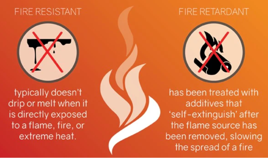 Teilen Sie das Wissen über umweltschutz halogenfreie Flammschutzmittel mit